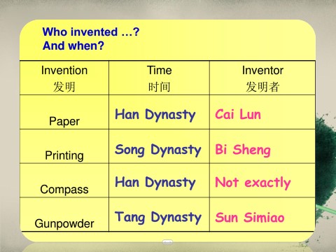 四年级上册英语（外研一起点）Module 4 Unit 1 Chinese people invented paper第6页