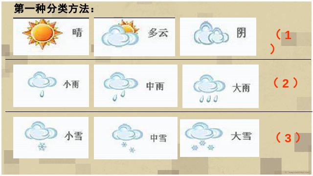 四年级上册科学教科版《1.1我们关心天气》(科学)第7页