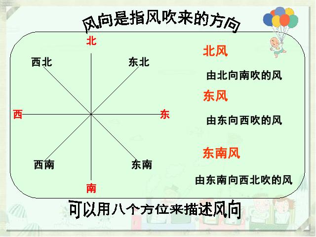 四年级上册科学教科版《1.4风向和风速》(科学)第4页