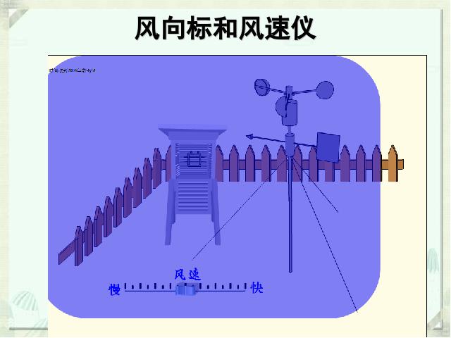 四年级上册科学教科版《1.4风向和风速》(科学)第9页