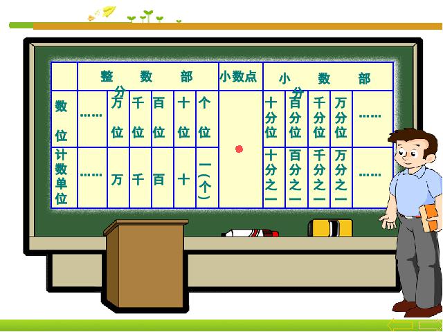 四年级下册数学（人教版）《4.2小数的读法和写法》数学公开课第7页