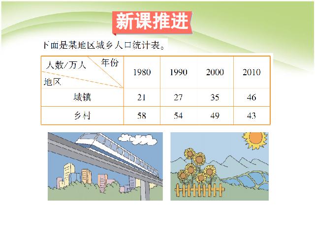 四年级下册数学（人教版）数学第八单元:统计:复式条形统计图第3页