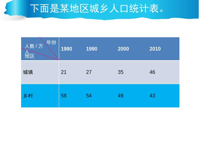 四年级下册数学（人教版）数学《第八单元:统计:复式条形统计图》第2页