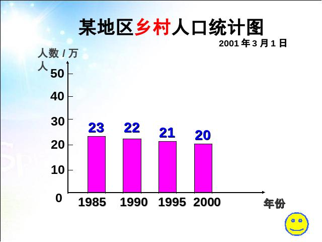 四年级下册数学（人教版）数学第八单元:统计:复式条形统计图课件ppt第4页