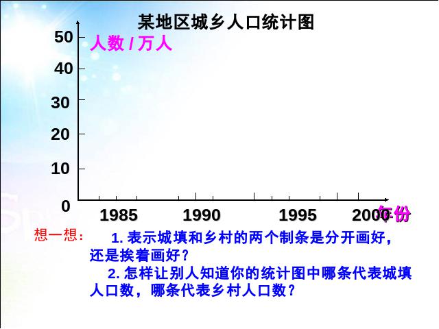 四年级下册数学（人教版）数学第八单元:统计:复式条形统计图课件ppt第6页