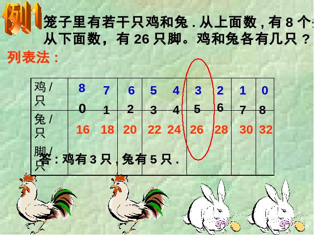 四年级下册数学（人教版）新课标数学-《鸡兔同笼问题》第5页