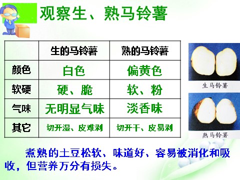 四年级下册科学（教科版）科学“食物”生的食物和熟的食物ppt课件第7页