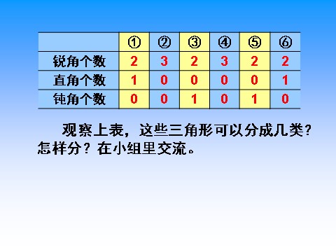 四年级下册数学（苏教版）三角形的分类ppt课件(数学）第5页