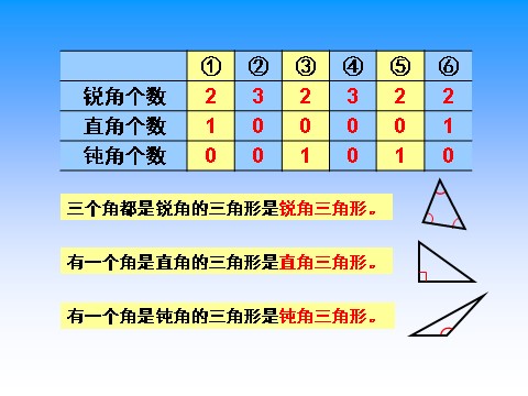 四年级下册数学（苏教版）三角形的分类ppt课件(数学）第7页