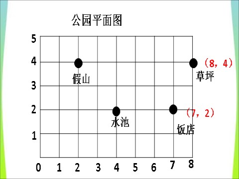 四年级下册数学（苏教版）数学优质课用数对表示点的位置ppt课件第9页