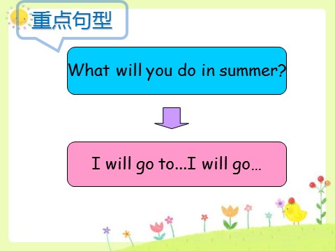 四年级下册英语（闽教版）Unit 8 Summer Vacation Part A--What will you do in summer句型操练第3页