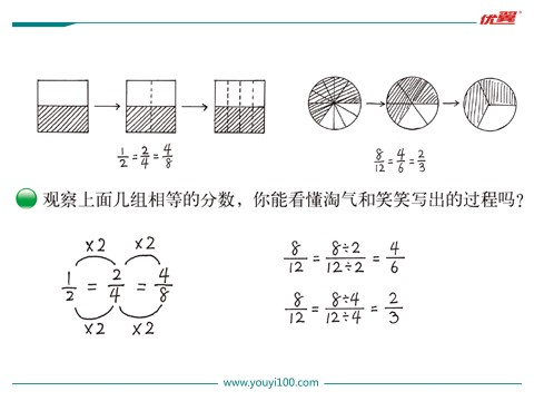 五年级上册数学(北师大版）第5课时 分数基本性质第3页