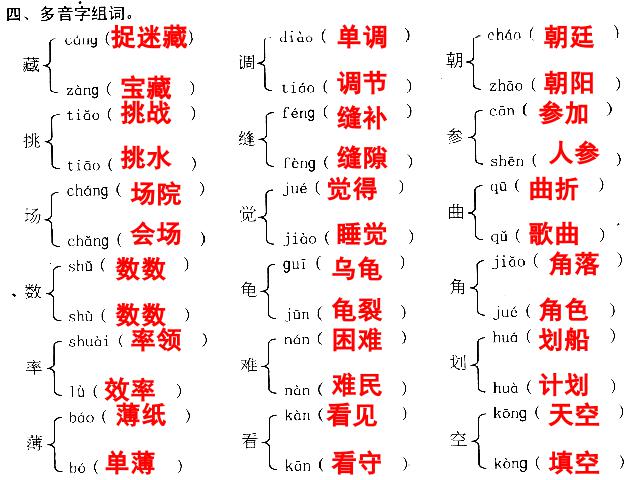五年级上册语文语文“期末拼音汉字”《总复习》第5页