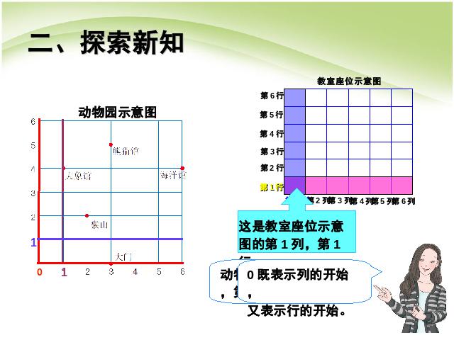 五年级上册数学（人教版）第二单元位置:位置(2)公开课第3页