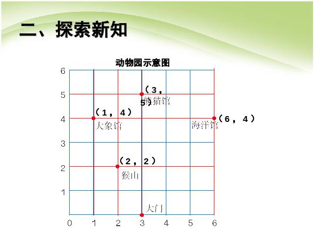 五年级上册数学（人教版）第二单元位置:位置(2)公开课第7页