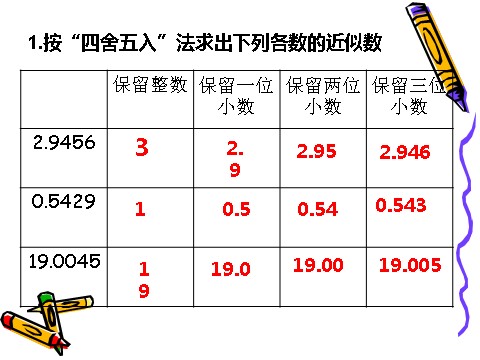 五年级上册数学（人教版）《商的近似数》课件2第2页