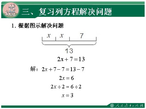 五年级上册数学（人教版）《简易方程复习课》教学课件第4页
