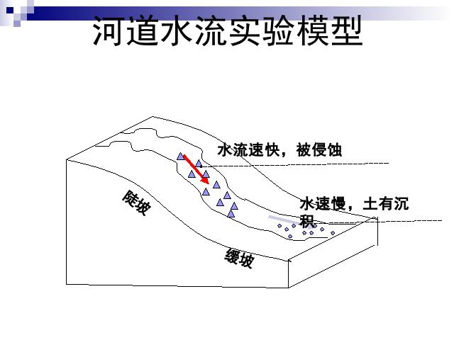 五年级上册科学《3.7河流对土地的作用》(科学)第9页