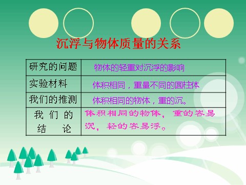 五年级下册科学（教科版）科学沉浮与什么因素有关ppt教学课件第9页