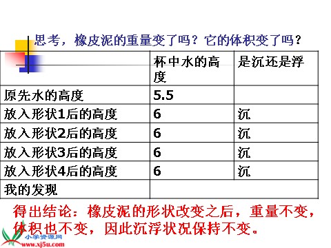 五年级下册科学（教科版）科学橡皮泥在水中的沉浮ppt教学课件第8页