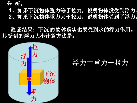 五年级下册科学（教科版）科学下沉的物体会受到水的浮力吗ppt课件第5页