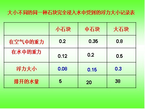 五年级下册科学（教科版）科学下沉的物体会受到水的浮力吗ppt教学课件第9页