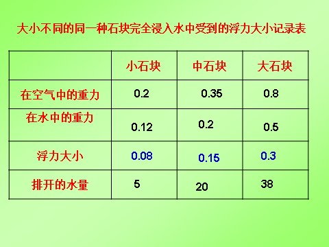 五年级下册科学（教科版）下沉的物体会受到水的浮力吗ppt课件(科学第6页