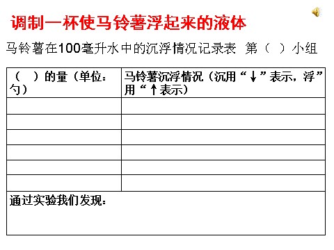 五年级下册科学（教科版）马铃薯在液体中的沉浮ppt课件(科学)第7页