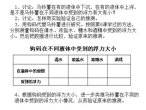 五年级下册科学（教科版）科学“沉和浮”探索马铃薯沉浮的原因ppt课件（）第2页