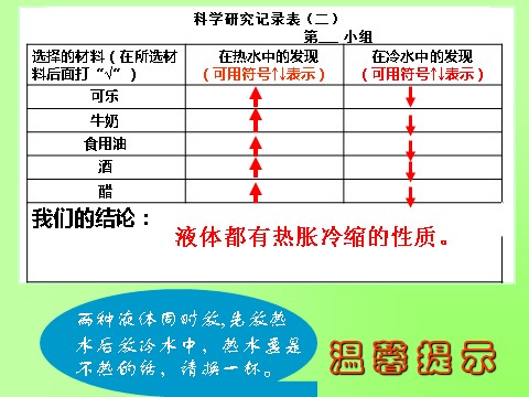 五年级下册科学（教科版）科学第二单元“热”液体的热胀冷缩ppt课件下第9页