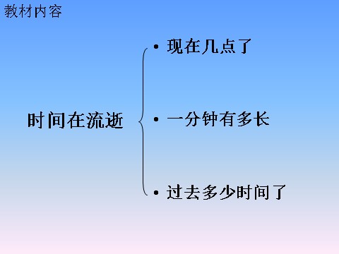 五年级下册科学（教科版）科学第三单元：时间在流逝PPT课件(第2页