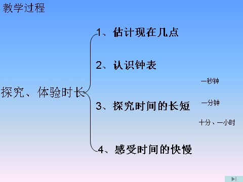 五年级下册科学（教科版）科学第三单元：时间在流逝PPT课件(第7页