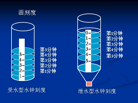 五年级下册科学（教科版）科学“时间的测量”我的水钟ppt课件第7页