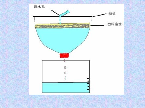 五年级下册科学（教科版）第三单元：我的水钟PPT教学课件(科学)第6页