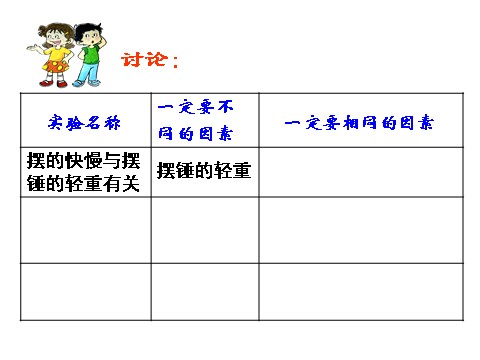 五年级下册科学（教科版）第三单元：摆的研究PPT教学课件(科学)第5页