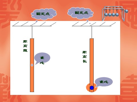 五年级下册科学（教科版）做一个钟摆PPT教学课件(科学)第8页