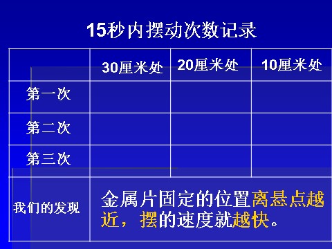 五年级下册科学（教科版）第三单元做一个钟摆ppt课件(科学)第7页