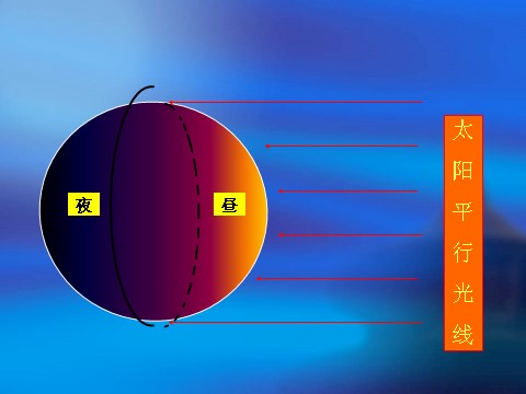 五年级下册科学（教科版）科学第四单元昼夜交替现象ppt课件第6页