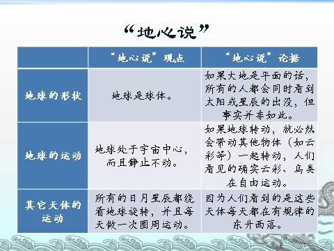 五年级下册科学（教科版）科学人类认识地球及其运动的历史ppt教学课件第6页