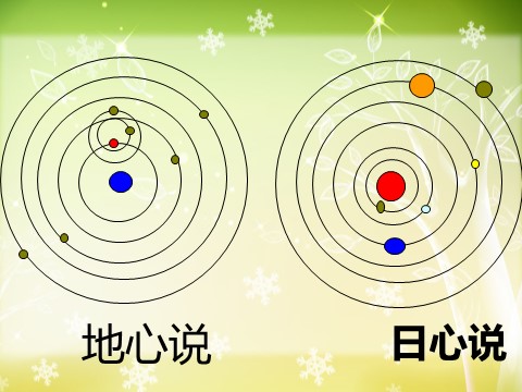 五年级下册科学（教科版）人类认识地球及其运动的历史PPT课件(科学)第10页