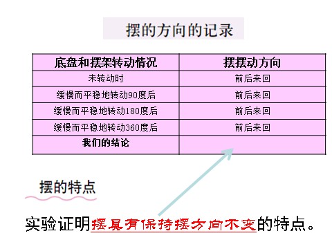 五年级下册科学（教科版）科学“地球的运动”证明地球在自转ppt课件（）第8页