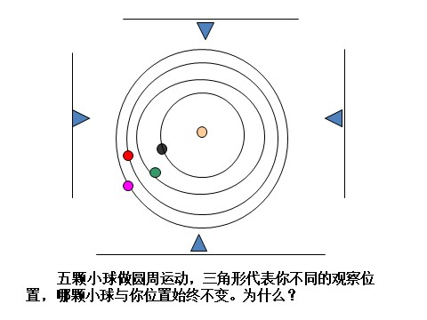 五年级下册科学（教科版）北极星“不动”的秘密PPT教学课件(科学)第8页