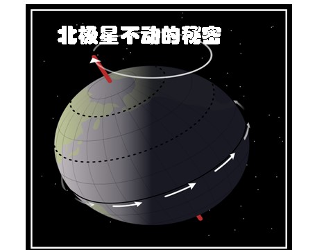 五年级下册科学（教科版）北极星“不动”的秘密ppt课件(科学)第1页