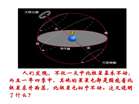 五年级下册科学（教科版）北极星“不动”的秘密ppt课件(科学)第10页