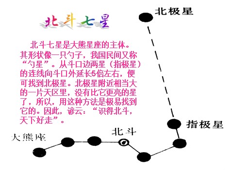 五年级下册科学（教科版）北极星“不动”的秘密ppt课件(科学)第2页