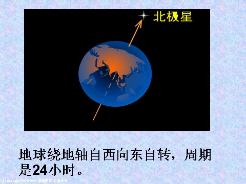 五年级下册科学（教科版）科学地球在公转吗ppt课件第2页