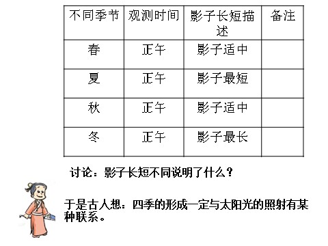 五年级下册科学（教科版）科学第四单元为什么一年有四季ppt教学课件下第5页