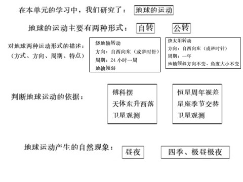 五年级下册科学（教科版）科学第四单元极昼和极夜的解释ppt教学课件下第2页