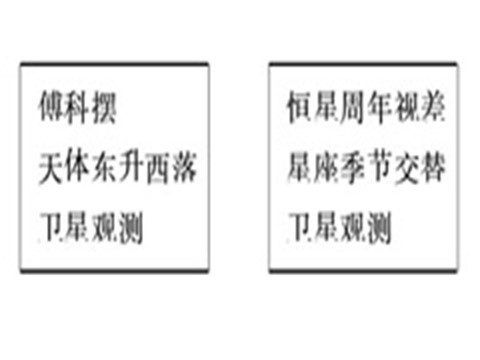 五年级下册科学（教科版）科学第四单元极昼和极夜的解释ppt教学课件下第5页