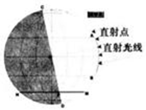 五年级下册科学（教科版）科学第四单元极昼和极夜的解释ppt课件第5页